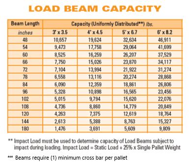 steel box capacities|structural steel load capacity chart.